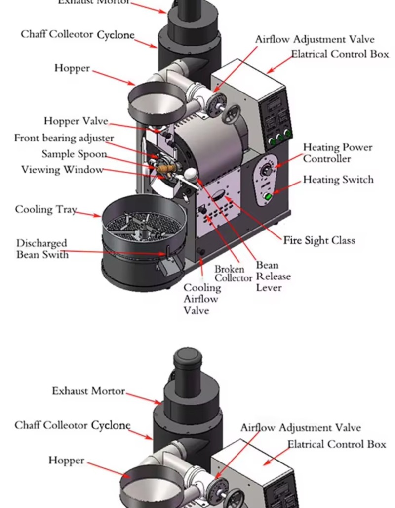 Coffee Roaster Machine Coffee  - Equipment Of Coffee Machine recension och pris
