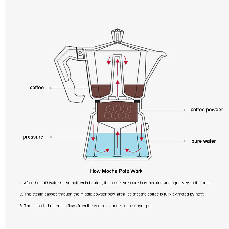 Aluminum Espresso Maker Latte  - Hero Coffee Equipment recension och pris